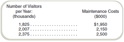 Methods of Estimating Costs: High-Low, Ethical Issues  Oak Island Amusements Center provides the following data on the costs of maintenance and the number of visitors for the last three years:     Required  a. Use the high-low method to estimate the fixed cost of maintenance annually and the variable cost of maintenance per visitor. b. The company expects a record 2,600,000 visitors next year. What would be the estimated maintenance costs  c. Company management is considering eliminating the maintenance department and contracting with an outside firm. Management is especially concerned with the fixed costs of maintenance. The maintenance manager tells you, the cost analyst, that 2,375 visitors is an outlier and should not be used in the analysis. Assume that this will lower estimated fixed costs. Is it ethical to treat this observation as an outlier
