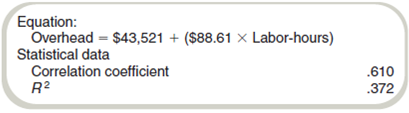 Methods of Estimating Costs: Simple Regression  Simple regression results from the data of Lecouvreur Corporation (Exercise 5-25) are as follows:     Required  Estimate overhead if the company expects the plant to operate at a monthly average of 600 laborhours next year.