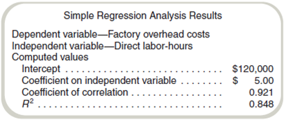 Interpretation of Regression Results: Multiple Choice  Cortez Company is planning to introduce a new product that will sell for $96 a unit. The following manufacturing cost estimates have been made on 20,000 units to be produced the first year:     Manufacturing overhead costs have not yet been estimated for the new product, but monthly data on total production and overhead costs for the past 24 months have been analyzed using simple linear regression. The following results were derived from the simple regression and provide the basis for overhead cost estimates for the new product.     Required  a. What percentage of the variation in overhead costs is explained by the independent variable  (1) 92.1%. (2) 45.0%. (3) 84.8%. (4) 8.48%. (5) Some other amount. b. What is the total overhead cost for an estimated activity level of 50,000 direct labor-hours  (1) $370,000. (2) $120,000. (3) $250,000. (4) $320,000. (5) Some other amount. c. How much is the variable manufacturing cost per unit, using the variable overhead estimated by the regression (assuming that direct materials and direct labor are variable costs)  (1) $88.00. (2) $82.00. (3) $86.80. (4) $72.00. (5) Some other amount. d. What is the expected contribution margin per unit to be earned during the first year on 20,000 units of the new product (Assume that all marketing and administrative costs are fixed.) (1) $96. (2) $24. (3) $56. (4) $14. (5) Some other amount. e. What is the manufacturing cost equation implied by these results  (1) Total cost = $640,000 + $5.00 × Number of units. (2) Total cost = $120,000 + $86.80 × Number of units. (3) Total cost = $120,000 + $72.00 × Number of units. (4) Some other equation.