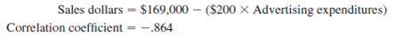 Interpretation of Regression Results  Brodie Company's advertising manager wants to know whether the company's advertising program is successful. The manager used a spreadsheet program to estimate the relation between advertising expenditures (the independent variable) and sales dollars. Monthly data for the past two years were entered into the program. The regression results indicated the following relation:     These results seemed to imply that advertising was reducing sales. The manager was about to conclude that statistical methods were so much nonsense when you walked into the room. Required  Help the manager. What might cause the negative relationship between advertising expenditures and sales
