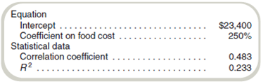 Interpretation of Regression Results: Simple Regression  Alocal restaurant, Fred's Fish Fry, is estimating nonfood kitchen costs (labor, supervision, utilities, etc.) based on food cost. Data were gathered for the past 24 months and analyzed using a spreadsheet program. The following output was generated:     The company is planning to operate at a level of $25,000 of food costs per month for the coming year. Required  a. Use the regression output to write the nonfood cost equation. b. Based on the cost equation, compute the estimated nonfood kitchen costs (labor, supervision, utilities, etc.) per month for the coming year. c. Fred has asked you for advice on whether he should rely on the estimate. What will you say