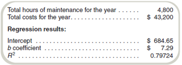 Interpretation of Regression Results  Lerner, Inc., is accumulating data to prepare its annual profit plan for the coming year. The behavior pattern of the maintenance costs must be determined. The accounting staff has suggested using regression to derive an equation in the form of y = a + bx for maintenance costs. Monthly data regarding maintenance hours and costs for the preceding year have been entered into the regression analysis.     Required  a. In a regression equation expressed as y = a + bx , how is the letter b best described  b. How is the letter y in the regression equation best described  c. How is the letter x in the regression equation best described  d. Based on the data derived from the regression analysis, what are the estimated costs for 360 maintenance hours in a month  e. What is the percent of the total variance that can be explained by the regression equation