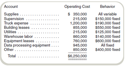Methods of Cost Analysis: Account Analysis, Simple and Multiple Regression Using a Spreadsheet (Appendix A)Caiman Distribution Partners is the Brazilian distribution company of a U.S. consumer products firm. Inflation in Brazil has made bidding and budgeting difficult for marketing managers trying to penetrate some of the country's rural regions. The company expects to distribute 450,000 cases of products in Brazil next month. The controller has broken down and classified operating costs (excluding costs of the product distributed) as follows:     Although overhead costs were related to revenues throughout the company, the experience in Brazil suggested to the managers that they should incorporate information from a published index of Brazilian prices in the distribution sector to forecast overhead in a manner more likely to capture the economics of the business. Following instructions from the corporate offices, the controller's office in Brazil collected the following information for monthly operations from last year:     These data are considered representative for both past and future operations in Brazil. Required  a. Prepare an estimate of operating costs assuming that 450,000 cases will be shipped next month based on the controller's analysis of accounts. b. Use the high-low method to prepare an estimate of operating costs assuming that 450,000 cases will be shipped next month. c. Prepare an estimate of operating costs assuming that 450,000 cases will be shipped next month by using the results of a simple regression of operating costs on cases shipped. d. Prepare an estimate of operating costs assuming that 450,000 cases will be shipped next month by using the results of a multiple regression of operating costs on cases shipped and the price level. Assume a price level of 145 for next month. e. Make a recommendation to the managers about the most appropriate estimate given the circumstances.