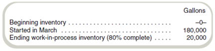 Basic Product Costing  Kim Smith Refiners starts business on March 1. The following operations data are available for March for the one lubricant it produces:     Costs incurred in March follow:     All production at Kim Smith is sold as it is produced (there are no finished goods inventories). Required  a. Compute cost of goods sold for March. b. What is the value of work-in-process inventory on March 31