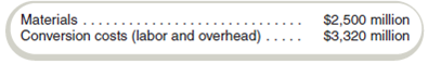 Process Costing  Opech, Inc., produces oil and ships it in a pipeline. On May 1, it had no work-in-process inventory. It started production of 200 million barrels of oil in May and shipped 180 million barrels in the pipeline. The costs of the resources used by Opech in May consist of the following:     Required  The production supervisor estimates that the ending work in process is 70 percent complete on May 31. Compute the cost of oil shipped in the pipeline and the amount in work-in-process ending inventory as of May 31.