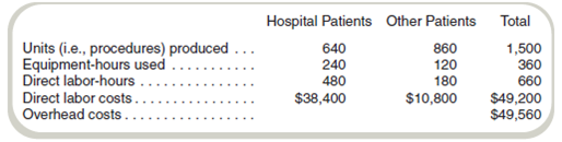Two-Stage Allocation and Product Costing  Owl-Eye Radiologists (OR) does various types of diagnostic imaging. Radiologists perform tests using sophisticated equipment. OR's management wants to compute the costs of performing tests for two different types of patients: those who are hospitalized (including those in emergency rooms) and those who are not hospitalized but are referred by physicians. The data for June for the two categories of patients follow.     The accountant first assigns overhead costs to two pools: overhead related to equipment-hours and overhead related to labor-hours. The analysis of overhead accounts by the cost accountant follows:     Required  a. Compute the predetermined overhead rates assuming that Owl-Eye Radiologists uses equipment-hours to allocate equipment-related overhead costs and labor-hours to allocate labor-related overhead costs. b. Compute the total costs of production and the cost per unit for each of the two types of patients undergoing tests in June.
