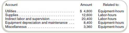 Two-Stage Allocation and Product Costing  Owl-Eye Radiologists (OR) does various types of diagnostic imaging. Radiologists perform tests using sophisticated equipment. OR's management wants to compute the costs of performing tests for two different types of patients: those who are hospitalized (including those in emergency rooms) and those who are not hospitalized but are referred by physicians. The data for June for the two categories of patients follow.     The accountant first assigns overhead costs to two pools: overhead related to equipment-hours and overhead related to labor-hours. The analysis of overhead accounts by the cost accountant follows:     Required  a. Compute the predetermined overhead rates assuming that Owl-Eye Radiologists uses equipment-hours to allocate equipment-related overhead costs and labor-hours to allocate labor-related overhead costs. b. Compute the total costs of production and the cost per unit for each of the two types of patients undergoing tests in June.