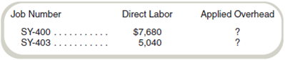 Job Costing in a Service Organization  At the beginning of the month, Arthur's Olde Consulting Corporation had two jobs in process that had the following costs assigned from previous months:     During the month, Jobs SY-400 and SY-403 were completed but not billed to customers. The completion costs for SY-400 required $8,400 in direct labor. For SY-403, $24,000 in labor was used. During the month, the only new job, SY-404, was started but not finished. Total direct labor costs for all jobs amounted to $49,440 for the month. Overhead in this company refers to the cost of work that is not directly traced to particular jobs, including copying, printing, and travel costs to meet with clients. Overhead is applied at a rate of 60 percent of direct labor costs for this and previous periods. Actual overhead for the month was $30,000. Required  a. What are the costs of Jobs SY-400 and SY-403 at (1) the beginning of the month and (2) when completed  b. What is the cost of Job SY-404 at the end of the month  c. How much was under- or overapplied service overhead for the month