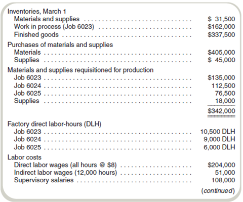 Analysis of Overhead Using a Predetermined Rate  Kansas Company uses a job costing accounting system for its production costs. The company uses a predetermined overhead rate based on direct labor-hours to apply overhead to individual jobs. The company prepared an estimate of overhead costs at different volumes for the current year as follows:     The expected volume is 180,000 direct labor-hours for the entire year. The following information is for March, when Jobs 6023 and 6024 were completed.         Required  Answer the following questions. a. Compute the predetermined overhead rate (combined fixed and variable) to be used to apply overhead to individual jobs during the year. ( Note: Regardless of your answer to requirement [ a ], assume that the predetermined overhead rate is $9 per direct labor-hour. Use this amount in answering requirements [ b ] through [ e ].)b. Compute the total cost of Job 6023 when it is finished. c. How much of factory overhead cost was applied to Job 6025 during March  d. What total amount of overhead was applied to jobs during March  e. Compute actual factory overhead incurred during March. f. At the end of the year, Kansas Company had the following account balances:     How would you recommend treating the overapplied overhead, assuming that it is not material Show the new account balances in the following table.   