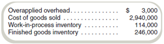 Analysis of Overhead Using a Predetermined Rate  Kansas Company uses a job costing accounting system for its production costs. The company uses a predetermined overhead rate based on direct labor-hours to apply overhead to individual jobs. The company prepared an estimate of overhead costs at different volumes for the current year as follows:     The expected volume is 180,000 direct labor-hours for the entire year. The following information is for March, when Jobs 6023 and 6024 were completed.         Required  Answer the following questions. a. Compute the predetermined overhead rate (combined fixed and variable) to be used to apply overhead to individual jobs during the year. ( Note: Regardless of your answer to requirement [ a ], assume that the predetermined overhead rate is $9 per direct labor-hour. Use this amount in answering requirements [ b ] through [ e ].)b. Compute the total cost of Job 6023 when it is finished. c. How much of factory overhead cost was applied to Job 6025 during March  d. What total amount of overhead was applied to jobs during March  e. Compute actual factory overhead incurred during March. f. At the end of the year, Kansas Company had the following account balances:     How would you recommend treating the overapplied overhead, assuming that it is not material Show the new account balances in the following table.   