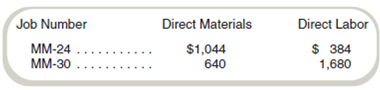 Job Costs in a Service Company  On September 1, two jobs were in process at Macon Masonry. Details of the jobs follow:     Materials Inventory on September 1 totaled $5,520, and $696 worth of materials was purchased during the month. Indirect materials of $96 were withdrawn from materials inventory. On September 1, finished goods inventory consisted of two jobs, MM-12, costing $2,352, and MM-14, with a cost of $948. Costs for both jobs were transferred to Cost of Services Billed during the month. Also during September, Jobs MM-24 and MM-30 were completed. Completing Job MM-24 required an additional $1,360 in direct labor. The completion costs for Job MM-30 included $648 in direct materials and $4,000 in direct labor. Macon Masonry used a total of $1,884 of direct materials (excluding the $96 indirect materials) during the period, and total direct labor costs during the month amounted to $8,160. Overhead has been estimated at 50 percent of direct labor costs, and this relation has been the same for the past few years. Required  Compute the costs of Jobs MM-24 and MM-30 and the balances in the September 30 inventory accounts.