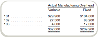 Cost Flows through Accounts  Brighton Services repairs locomotive engines. It employs 100 full-time workers at $20 per hour. Since beginning operations last year, it has priced the various jobs by marking up direct labor and direct material costs 20 percent. Despite operating at capacity, however, last year's performance was a great disappointment to the managers. In total, 10 jobs were accepted and completed, incurring the following total costs:     Of the $1,040,000 manufacturing overhead, 30 percent was variable overhead and 70 percent was fixed. This year Brighton Services expects to operate at the same activity level as last year, and overhead costs and the wage rate are not expected to change. For the first quarter of this year, Brighton Services completed two jobs and was beginning the third. The costs incurred follow:     You are a consultant associated with Lodi Consultants, which Brighton Services has asked for help. Lodi's senior partner has examined Brighton Services's accounts and has decided to divide actual factory overhead by job into fixed and variable portions as follows:     In the first quarter of this year, 40 percent of marketing and administrative cost was variable and 60 percent was fixed. You are told that jobs 101 and 102 were sold for $850,000 and $550,000, respectively. All over- or underapplied overhead for the quarter is written off to Cost of Goods Sold. Required  a. Present in T-accounts the actual manufacturing cost flows for the three jobs in the first quarter of this year. b. Using last year's overhead costs and direct labor-hours as this year's estimate, calculate predetermined overhead rates per direct labor-hour for variable and fixed overhead. c. Present in T-accounts the normal manufacturing cost flows for the three jobs in the first quarter of this year. Use the overhead rates derived in requirement ( b ). d. Prepare income statements for the first quarter of this year under the following costing systems: (1) Actual. (2) Normal.