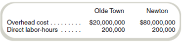 Job Costing and Ethics  Old Port Shipyards does work for both the U.S. Navy and private shipping companies. Old Port's major business is renovating ships, which it does at one of two company dry docks referred to by the names of the local towns: Olde Town and Newton. Data on operations and costs for the two dry docks follow:     Virtually all dry dock costs consist of depreciation. The Newton dry dock is much newer, so the depreciation on it is much higher. Dry dock overhead is charged to jobs based on direct labor-hours for the specific dock. Old Port is about to start two jobs, one for the Navy under a cost-plus contract and one for a private shipping company for a fixed fee. Both jobs will require the same number of hours. You have been asked to prepare some costing information. Your supervisor tells you that she is sure the Navy job will be done at Newton and the private job will be done at Olde Town. Required  a. Compute the overhead rate at the two shipyards. b. Why do you think your supervisor says that the Navy job will be done at Newton  c. Is the choice of the production location ethical Why