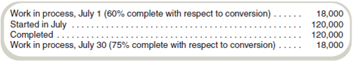 Compute Equivalent Units  Bears, Inc., adds materials at the beginning of the process in Department MO. The following information on physical units for Department MO for the month of July is available:     Required  a. Compute the equivalent units for materials costs and for conversion costs using the weightedaverage method. b. Compute the equivalent units for materials costs and for conversion costs using the FIFO method.