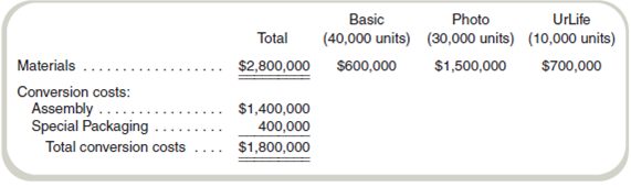 Operation Costing: Ethical Issues  Brokia Electronics manufactures three cell phone models, which differ only in the components included: Basic, Photo, and UrLife. Production takes place in two departments, Assembly and Special Packaging. The Basic and Photo models are complete after Assembly. The UrLife model goes from Assembly to Special Packaging and is completed there. Data for July are shown in the following table. Conversion costs are allocated based on the number of units produced. There are no work-in-process inventories.     a. What is the cost per unit transferred to finished goods inventory for each of the three phones in July  b. The UrLife model is sold only to the government on a cost-plus basis. The marketing vice president suggests that conversion costs in Assembly could be allocated on the basis of material costs so he can offer a lower price for the Basic model. 1. What cost would be reported for the three models if the marketing vice president's suggestion is adopted  2. Would this be ethical