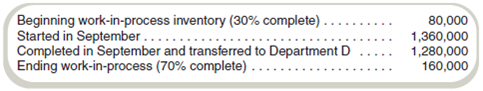 Compute Equivalent Units  Select the best answer for each of the following independent multiple-choice questions. a. Adams Company's production cycle starts in Department A. The following information is available for July:     Materials are added at the beginning of the process in Department A. Using the weightedaverage method, what are the equivalent units of production for the month of July      b. Department B is the second stage of Boswell Corporation's production cycle. On November 1, beginning work in process contained 100,000 units, which were 30 percent complete as to conversion costs. During November, 640,000 units were transferred in from the first stage of the production cycle. On November 30, ending work in process contained 80,000 units, which were 65 percent complete as to conversion costs. Materials are added at the end of the process. Using the weighted-average method, the equivalent units produced during November were as follows:     c. Department C is the first stage of Cohen Corporation's production cycle. The following equivalent unit information is available for conversion costs for the month of September:     Using the FIFO method, the equivalent units for the conversion cost calculation are:     d. Draper Corporation computed the physical flow of units for Department D for the month of December as follows:     Materials are added at the beginning of the process. Units of WIP at December 31 were 16,000. As to conversion costs, WIP at December 1 was 70 percent complete and WIP at December 31 was 50 percent complete. What are the equivalent units produced for the month of December using the FIFO method      ( CPA adapted )