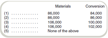 Compute Equivalent Units  Select the best answer for each of the following independent multiple-choice questions. a. Adams Company's production cycle starts in Department A. The following information is available for July:     Materials are added at the beginning of the process in Department A. Using the weightedaverage method, what are the equivalent units of production for the month of July      b. Department B is the second stage of Boswell Corporation's production cycle. On November 1, beginning work in process contained 100,000 units, which were 30 percent complete as to conversion costs. During November, 640,000 units were transferred in from the first stage of the production cycle. On November 30, ending work in process contained 80,000 units, which were 65 percent complete as to conversion costs. Materials are added at the end of the process. Using the weighted-average method, the equivalent units produced during November were as follows:     c. Department C is the first stage of Cohen Corporation's production cycle. The following equivalent unit information is available for conversion costs for the month of September:     Using the FIFO method, the equivalent units for the conversion cost calculation are:     d. Draper Corporation computed the physical flow of units for Department D for the month of December as follows:     Materials are added at the beginning of the process. Units of WIP at December 31 were 16,000. As to conversion costs, WIP at December 1 was 70 percent complete and WIP at December 31 was 50 percent complete. What are the equivalent units produced for the month of December using the FIFO method      ( CPA adapted )