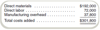 Prepare a Production Cost Report: Weighted-Average Method  Douglas Toys is a manufacturer that uses the weighted-average process costing method to account for costs of production. It produces a plastic toy in three separate departments: Molding, Assembling, and Finishing. The following information was obtained for the Assembling Department for the month of September. Work in process on September 1 had 100,000 units made up of the following:     During September, 500,000 units were transferred in from the Molding Department at a cost of $320,000. The Assembling Department added the following costs:     Assembling finished 400,000 units and transferred them to the Finishing Department. At September 30, 200,000 units were still in work-in-process inventory. The degree of completion of work-in-process inventory at September 30 was as follows:     Required  a. Prepare a production cost report using the weighted-average method. b. Management would like to decrease the costs of manufacturing the toy. In particular, it has set the following per unit targets for this product in the Assembling Department: Materials, $0.40; labor, $0.20; and manufacturing overhead, $0.09. Has the product achieved management's cost targets in the Assembling Department Write a short report to management stating your answer(s).