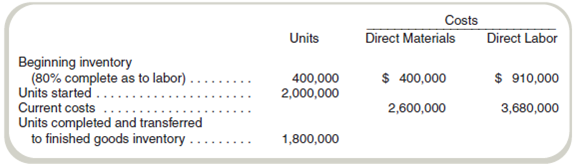 Prepare a Production Cost Report and Adjust Inventory Balances: Weighted-Average Method  Elmhurst Parts's initial and unaudited records show the following ending inventory balances, which must be adjusted to actual costs:     As the auditor, you have learned the following information. Ending work-in-process inventory is 40 percent complete with respect to conversion costs. Materials are added at the beginning of the manufacturing process, and overhead is applied at the rate of 80 percent of the direct labor costs. There was no finished goods inventory at the start of the period. The following additional information is also available:     Required  a. Prepare a production cost report for Elmhurst using the weighted-average method. ( Hint: You will need to calculate equivalent units for three categories: materials, labor, and overhead.)b. Show the journal entry required to correct the difference between the unaudited records and actual ending balances of Work-in-Process Inventory and Finished Goods Inventory. Debit or credit Cost of Goods Sold for any difference. c. If the adjustment in requirement ( b ) is not made, will the company's income and inventories be overstated or understated