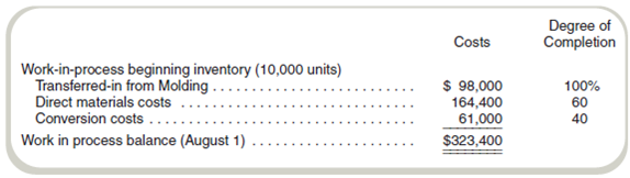FIFO Process Costing  Pantanal, Inc., manufactures car seats in a local factory. For costing purposes, it uses a first-in, firstout (FIFO) process costing system. The factory has three departments: Molding, Assembling, and Finishing. Following is information on the beginning work-in-process inventory in the Assembling Department on August 1:     During August, 102,000 units were transferred in from the Molding Department at a cost of $2,142,000 and started in Assembling. The Assembling Department incurred other costs of $1,164,600 in August as follows:     At the end of August, 16,000 units remained in inventory that were 90 percent complete with respect to direct materials and 50 percent complete with respect to conversion. Required  Compute the cost of goods transferred out in August and the cost of work-in-process ending inventory.