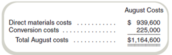 FIFO Process Costing  Pantanal, Inc., manufactures car seats in a local factory. For costing purposes, it uses a first-in, firstout (FIFO) process costing system. The factory has three departments: Molding, Assembling, and Finishing. Following is information on the beginning work-in-process inventory in the Assembling Department on August 1:     During August, 102,000 units were transferred in from the Molding Department at a cost of $2,142,000 and started in Assembling. The Assembling Department incurred other costs of $1,164,600 in August as follows:     At the end of August, 16,000 units remained in inventory that were 90 percent complete with respect to direct materials and 50 percent complete with respect to conversion. Required  Compute the cost of goods transferred out in August and the cost of work-in-process ending inventory.