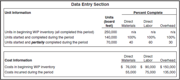 Process Costing and Ethics: Increasing Production to Boost Profits.  Pacific Siding Incorporated produces synthetic wood siding used in the construction of residential and commercial buildings. Pacific Siding's fiscal year ends on March 31, and the weighted-average method is used for the company's process costing system. Financial results for the first 11 months of the current fiscal year (through February 28) are well below the expectations of management, owners, and creditors. Halfway through the month of March, the chief executive officer (CEO) and the chief financial officer (CFO) ask the controller to estimate the production results for the month of March in the form of a production cost report (the company has only one production department). This report is shown at the top of the next page. Armed with the preliminary production cost report for March, and knowing that the company's production is well below capacity, the CEO and CFO decide to produce as many units as possible for the last half of March, even though sales are not expected to increase any time soon. The production manager is told to push his employees to get as far as possible with production, thereby increasing the percentage of completion for ending WIP inventory. However, since the production process takes three weeks to complete, all of the units produced in the last half of March will be in WIP inventory at the end of March.         Required  a. Explain how the CEO and CFO expect to increase profit (net income) for the year by boosting production at the end of March. Assume that most overhead costs are fixed. b. Using the following assumptions, prepare a revised estimate of production results in the form of a production cost report for the month of March. Assumptions based on the CEO and CFO request to boost production:  1. Units started and partially completed during the period will increase to 225,000 (from the initial estimate of 70,000). This is the projected ending WIP inventory at March 31. 2. Percentage of completion estimates for units in ending WIP inventory will increase to 80 percent for direct materials, 85 percent for direct labor, and 90 percent for overhead. 3. Costs incurred during the period will increase to $95,000 for direct materials, $102,000 for direct labor, and $150,000 for overhead (recall that most overhead costs are fixed). 4. All units completed and transferred out during March are sold by March 31. c. Compare your new production cost report with the one prepared by the controller. How much do you expect profit to increase as a result of increasing production during the last half of March  d. Is the request made by the CEO and CFO ethical Explain your answer. (Copyright © K. Heisinger, 2006)