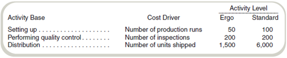 Comparative Income Statements and Management Analysis  EZ-Seat, Inc., manufactures two types of reclining chairs, standard and ergo. Ergo provides support for the body through a complex set of sensors and requires great care in manufacturing to avoid damage to the material and frame. Standard is a conventional recliner, uses standard materials, and is simpler to manufacture. EZ-Seat's results for the last fiscal year are shown in the following statement.     EZ-Seat currently uses labor costs to allocate all overhead, but management is considering implementing an activity-based costing system. After interviewing the sales and production staff, management decides to allocate administrative costs on the basis of direct labor costs but to use the following bases to allocate the remaining costs:     Required  a. Complete the income statement using the preceding activity bases. b. Write a brief report indicating how management could use activity-based costing to reduce costs. c. Restate the income statement for EZ-Seat using direct labor costs as the only overhead allocation base. d. Write a report to management stating why product line profits differ using activity-based costing compared to the traditional approach. Indicate whether activity-based costing provides more accurate information and why (if you believe it does provide more accurate information). Indicate in your report how the use of labor-based overhead allocation could cause EZ-Seat management to make suboptimal decisions.