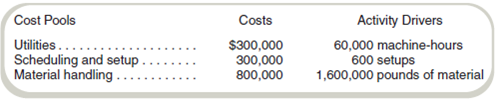 Activity-Based Costing, Cost Flow Diagram, and Predetermined Overhead Rates  Huron Furniture is considering updating its cost system to an activity-based costing system and is interested in understanding the effects. The company's cost accountant has identified three overhead cost pools along with appropriate cost drivers for each pool.     The company manufactures three models of tables (oval, round, and square). The plans for production for the next year and the budgeted direct costs and activity by product line are as follows:     Required  a. The current cost accounting system charges overhead to products based on direct labor-hours. What unit product costs will be reported for the three products if the current cost system continues to be used  b. Aconsulting firm has recommended using an activity-based costing system, with the activities based on the cost pools identified by the cost accountant. Prepare a cost flow diagram of the proposed ABC system. c. What are the cost driver rates for the three cost pools identified by the cost accountant  d. What unit product costs will be reported for the three products if the ABC system suggested by the cost accountant's classification of cost pools is used  e. If management should decide to implement an activity-based costing system, what benefits should it expect