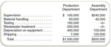 Cost Allocation and Environmental Processes-Ethical Issues  California Circuits Company (3C) manufactures a variety of components. Its Valley plant specializes in two electronic components used in circuit boards. These components serve the same function and perform equally well. The difference in the two products is the raw material. The XL-D chip is the older of the two components and is made with a metal that requires a wash prior to assembly. Originally, the plant released the wastewater directly into a local river. Several years ago, the company was ordered to treat the wastewater before its release, and it installed relatively expensive equipment. While the equipment is fully depreciated, annual operating expenses of $250,000 are still incurred for wastewater treatment. Two years ago, company scientists developed an alloy with all of the properties of the raw materials used in XL-D that generates no wastewater. Some prototype components using the new material were produced and tested and found to be indistinguishable from the old components in every way relating to their fitness for use. The only difference is that the new alloy is more expensive than the old raw material. The company has been test-marketing the newer version of the component, referred to as XL-C, and is currently trying to decide its fate. Manufacturing both components begins in the Production Department and is completed in the Assembly Department. No other products are produced in the plant. The following provides information for the two components:     Annual overhead costs for the two departments follow:     The company president believes that it's foolish to continue producing two essentially equivalent products. At the same time, the corporate image is somewhat tarnished because of a toxic dump found at another site (not the Valley plant). The president would like to be able to point to the Valley plant as an example of company R D working to provide an environmentally friendly product. The controller points out to the president that the company's financial position is shaky, and it cannot afford to make products in any way other than the most cost-efficient one. Required  a. California Circuits Company's current cost accounting system charges overhead to products based on direct labor cost using a single plantwide rate. What product costs will it report for the two products if the current allocation system is used  b. The controller recently completed an executive education course describing the two-stage allocation procedure. Assume that the first-stage allocates costs to departments and the second stage allocates costs to products. The controller believes that the costs will be more accurate if machine-hours are used to allocate Production Department costs and labor-hours are used to allocate Assembly Department costs. What product costs will be reported for the two products if the two-stage allocation process is used  c. Explain the results found in requirements ( a ) and ( b ). d. The president argues that an activity-based costing system would provide even better costs. The company decides to compute product costs assuming an ABC system is implemented only in the Production Department. Overhead in Assembly will continue to be allocated based on direct labor cost. The cost drivers selected for the activity-based costing system are:     What product costs would be reported if this ABC system were implemented Assume that the production mix and costs would remain as originally planned. e. Because the two products are identical in their use, the controller argues that the decision should be made on cost alone. Do you agree Explain.