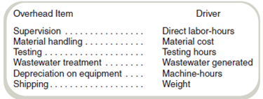Cost Allocation and Environmental Processes-Ethical Issues  California Circuits Company (3C) manufactures a variety of components. Its Valley plant specializes in two electronic components used in circuit boards. These components serve the same function and perform equally well. The difference in the two products is the raw material. The XL-D chip is the older of the two components and is made with a metal that requires a wash prior to assembly. Originally, the plant released the wastewater directly into a local river. Several years ago, the company was ordered to treat the wastewater before its release, and it installed relatively expensive equipment. While the equipment is fully depreciated, annual operating expenses of $250,000 are still incurred for wastewater treatment. Two years ago, company scientists developed an alloy with all of the properties of the raw materials used in XL-D that generates no wastewater. Some prototype components using the new material were produced and tested and found to be indistinguishable from the old components in every way relating to their fitness for use. The only difference is that the new alloy is more expensive than the old raw material. The company has been test-marketing the newer version of the component, referred to as XL-C, and is currently trying to decide its fate. Manufacturing both components begins in the Production Department and is completed in the Assembly Department. No other products are produced in the plant. The following provides information for the two components:     Annual overhead costs for the two departments follow:     The company president believes that it's foolish to continue producing two essentially equivalent products. At the same time, the corporate image is somewhat tarnished because of a toxic dump found at another site (not the Valley plant). The president would like to be able to point to the Valley plant as an example of company R D working to provide an environmentally friendly product. The controller points out to the president that the company's financial position is shaky, and it cannot afford to make products in any way other than the most cost-efficient one. Required  a. California Circuits Company's current cost accounting system charges overhead to products based on direct labor cost using a single plantwide rate. What product costs will it report for the two products if the current allocation system is used  b. The controller recently completed an executive education course describing the two-stage allocation procedure. Assume that the first-stage allocates costs to departments and the second stage allocates costs to products. The controller believes that the costs will be more accurate if machine-hours are used to allocate Production Department costs and labor-hours are used to allocate Assembly Department costs. What product costs will be reported for the two products if the two-stage allocation process is used  c. Explain the results found in requirements ( a ) and ( b ). d. The president argues that an activity-based costing system would provide even better costs. The company decides to compute product costs assuming an ABC system is implemented only in the Production Department. Overhead in Assembly will continue to be allocated based on direct labor cost. The cost drivers selected for the activity-based costing system are:     What product costs would be reported if this ABC system were implemented Assume that the production mix and costs would remain as originally planned. e. Because the two products are identical in their use, the controller argues that the decision should be made on cost alone. Do you agree Explain.