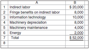 Activity-Based Costing: The Grape Cola Caper  Howard Rockness was worried. His company, Rockness Bottling, showed declining profits over the past several years despite an increase in revenues. With profits declining and revenues increasing, Rockness knew there must be a problem with costs. Rockness sent an e-mail to his executive team under the subject heading, How do we get Rockness Bottling back on track  Meeting in Rockness's spacious office, the team began brainstorming solutions to the declining profits problem. Some members of the team wanted to add products. (These were marketing people.) Some wanted to fire the least efficient workers. (These were finance people.) Some wanted to empower the workers. (These people worked in the human resources department.) And some people wanted to install a new computer system. (It should be obvious who these people were.)Rockness listened patiently. When all participants had made their cases, Rockness said, We made money when we were a smaller, simpler company. We have grown, added new product lines, and added new products to old product lines. Now we are going downhill. What's wrong with this picture  Rockness continued, Here, look at this report. This is last month's report on the cola bottling line. What do you see here  He handed copies of the following report to the people assembled in his office.     Rockness asked, Do you see any problems here Should we drop any of these products Should we reprice any of these products  The room was silent for a moment, and then everybody started talking at once. Nobody could see any problems based on the data in the report, but they all made suggestions to Rockness ranging from add another cola product to cut costs across the board to we need a new computer system so that managers can get this information more quickly. A not-so-patient Rockness stopped the discussion abruptly and adjourned the meeting. He then turned to the quietest person in the room-his son, Rocky-and said, I am suspicious of these cost data, Rocky. Here we are assigning indirect costs to these products using a 260 percent rate. I really wonder whether that rate is accurate for all products. I want you to dig into the indirect cost data, figure out what drives those costs, and see whether you can give me more accurate cost numbers for these products. Rocky first learned from production that the process required four activities: (1) setting up production runs, (2) managing production runs, and (3) managing products. The fourth activity did not require labor; it was simply the operation of machinery. Next, he went to the accounting records to get a breakdown of indirect costs. Here is what he found:     Then, he began a series of interviews with department heads to see how to assign these costs to cost pools. He found that 40 percent of indirect labor was for scheduling or for handling production runs, including purchasing, preparing the production run, releasing materials for the production run, and performing a first-time inspection of the run. Another 50 percent of indirect labor was used to set up machinery to produce a particular product. The remaining 10 percent of indirect labor was spent maintaining records for each of the four products, monitoring the supply of raw materials required for each product, and improving the production processes for each product. This 10 percent of indirect labor was assigned to the cost driver number of products. Interviews with people in the information technology department indicated that $10,000 was allocated to the cola bottling line. Eighty percent of this $10,000 information technology cost was for scheduling production runs. Twenty percent of the cost was for recordkeeping for each of the four products. Fringe benefits were 40 percent of labor costs. The rest of the overhead was used to supply machine capacity of 10,000 hours of productive time. Rocky then found the following cost driver volumes from interviews with production personnel. •Setups: 560 labor-hours for setups. •Production runs: 110 production runs. •Number of products: 4 products. •Machine-hour capacity: 10,000 hours. Diet cola used 200 setup hours, 40 production runs, and 5,000 machine-hours to produce 50,000 units. Regular cola used 60 setup hours, 30 production runs, and 4,000 machine-hours to produce 40,000 units. Cherry cola used 240 setup hours, 30 production runs, and 900 machine-hours to produce 9,000 units. Grape cola used 60 setup hours, 10 production runs, and 100 machine-hours to produce 1,000 units. Rocky learned that the production people had a difficult time getting the taste just right for the Cherry and Grape colas, so these products required more time per setup than either the Diet or Regular colas. Required  a. Compute cost driver rates for each of the four cost drivers. b. Compute unit costs for each of the cola products: Diet, Regular, Cherry, and Grape. c. Prepare a new Monthly Report on Cola Bottling Line, but with your revised indirect cost numbers for each product. d. Prepare a memorandum to Howard Rockness recommending what to do. (Copyright © Michael W. Maher, 2006)