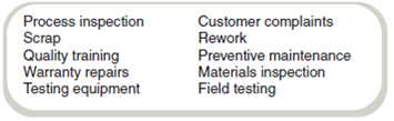 Costs of Quality Hastings Corporation manufactures refrigerators. The following represents accounts in its cost of quality system. Classify each as prevention (P), appraisal (A), internal failure (IF), or external failure (EF).