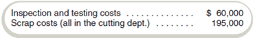 Quality Improvement  IPort Products makes cases for portable music players in two processes, cutting and sewing. The cutting process has a capacity of 100,000 units per year; sewing has a capacity of 120,000 units per year. Cost information follows:     Demand is very strong. At a sales price of $20 per case, the company can sell whatever output it can produce. IPort Products can start only 100,000 units into production in the cutting department because of capacity constraints. Defective units are detected at the end of production in the cutting department. At that point, defective units are scrapped. Of the 100,000 units started at the cutting operation, 15,000 units are scrapped. Unit costs in the cutting department for both good and defective units equal $13 per unit, including an allocation of the total fixed manufacturing costs of $600,000 per year to units.     The fixed cost of $6 per unit is the allocation of the total fixed costs of the cutting department to each unit, whether good or defective. (The total fixed costs are the same whether the units produced in the cutting department are good or defective.)The good units from the cutting department are sent to the sewing department. Variable manufacturing costs in the sewing department are $3 per unit and fixed manufacturing costs are $50,000 per year. There is no scrap in the sewing department. Therefore, the company's total sales quantity equals the cutting department's good output. The company incurs no other variable costs. The company's designers have discovered a new type of direct material that would reduce scrap in the cutting department to 5,000 units. However, using the new material would increase the direct materials costs to $7.25 per unit in the cutting department for all 100,000 units. Recall that only 100,000 units can be started each year. Required  a. Should IPort use the new material and improve quality Assume that inspection and testing costs will be reduced by $20,000 if the new material is used. Fixed costs in the sewing department will remain the same whether 85,000 or 95,000 units are produced. b. What other nonfinancial and qualitative factors should management of IPort Products consider in making the decision