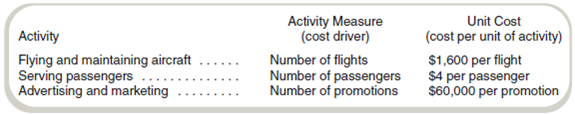 Cost Hierarchies, Cost of Customers, and Pricing  WSM Corporation is considering offering an air shuttle service between Sao Paulo and Rio de Janeiro. It plans to offer four flights every day (excluding certain holidays) for a total of 1,400 flights per year (= 350 days × 4 flights per day). WSM has hired a consultant to determine activitybased costs for this operation. The consultant's report shows the following:     WSM estimates the following annual information. With 20 advertising promotions, it will be able to generate demand for 40 passengers per flight at a fare of $225. The lease of the 60-seat aircraft will cost $4,000,000. Other equipment costs will be $2,000,000. Administrative and other marketing costs will be $1,250,000. Required  a. Based on these estimates, what annual operating income can WSM expect from this new service  b. WSM is considering selling tickets over the Internet to save on commissions and other costs. It is estimated that the cost driver rate for flights would decrease by $100 as a result of Internet sales. Administrative and other marketing costs would increase by $1 million. WSM estimates that the added convenience would generate a 5 percent increase in demand. All other costs and fares would remain the same. Would you recommend that WSM adopt Internet ticket sales Explain why or why not. c. Assume that WSM management decides not to adopt the Internet strategy, regardless of your answer to requirement ( b ). Instead, it is now considering a plan to sell tickets at two prices. An unrestricted ticket (good for travel at any time on any day) would sell for $250. A discount ticket, good for reservations made in advance, would sell for $150. Management estimates that it can sell 35,000 tickets (25 per flight) at the unrestricted airfare of $250. All other data remain the same. Ignoring the information in requirement ( b ), how many discounted tickets would WSM have to sell annually to earn operating income of $1,700,000 Assume that the annual number of flights remains at 1,400 and that the discounted tickets would be evenly divided across the 1,400 flights.
