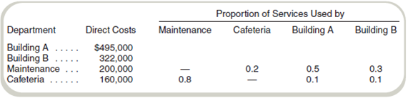 Cost Allocation: Direct Method  Warren Ltd. has two production departments, Building A and Building B, and two service departments, Maintenance and Cafeteria. Direct costs for each department and the proportion of service costs used by the various departments for the month of June follow:     Required  Compute the allocation of service department costs to producing departments using the direct method.