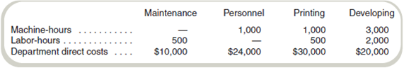 Cost Allocation: Direct Method  University Printers has two service departments (Maintenance and Personnel) and two operating departments (Printing and Developing). Management has decided to allocate maintenance costs on the basis of machine-hours in each department and personnel costs on the basis of labor-hours worked by the employees in each. The following data appear in the company records for the current period:     Required  Use the direct method to allocate these service department costs to the operating departments.