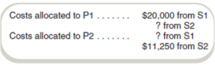 Solve for Unknowns  Pat's Print Shops has a warehouse that supplies paper and other supplies to its store locations. It has two service departments, Information Services (S1) and Operation Support (S2), and two operating departments, Printing (P1) and Customer Service (P2). As an internal auditor, you are checking the company's procedures for cost allocation. You find the following cost allocation results for September:     Total costs for the two service departments are $50,000. Operation Support's services are provided as follows: •50 percent to Printing. •30 percent to Customer Service. The direct method of allocating costs is used. Required  a. What are the total service department costs (S1 + S2) allocated to P2  b. Complete the following:     c. What proportion of S1's costs were allocated to P1 and P2