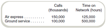 Alternative Allocation Bases: Service  Packages-2-Go has two divisions, air express and ground service, that share the common costs of the company's communications network, which are $5,000,000 a year. You have the following information about the two divisions and the common communications network:     Required  a. What is the communications network cost that is charged to each division if the number of calls is used as the allocation basis  b. What is the communications network cost to each division using time on network as the allocation basis  c. The cost of the communications network is necessary regardless of which division uses it. Why is the method of allocation important