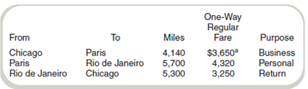 Cost Allocation for Travel Reimbursement  Your company has a travel policy that reimburses employees for the ordinary and necessary costs of business travel. Employees often mix a business trip with pleasure by either extending the time at the destination or traveling from the business destination to a nearby resort or other personal destination. When this happens, an allocation must be made between the business and personal portions of the trip. However, the travel policy is unclear on the allocation method to follow. Consider this example. An employee obtained a business-class ticket for $9,537 and traveled the following itinerary:     a A restricted round-trip fare of $4,900 was available on these dates. Required  a. Compute the business portion of the airfare and state the basis for the indicated allocation that is appropriate according to each of the following independent scenarios: (1) Based on the maximum reimbursement for the employee. (2) Based on the minimum cost to the company. b. Write a short report to management explaining the method that you think should be used and why. You do not have to restrict your recommendation to either of the methods in requirement ( a ).