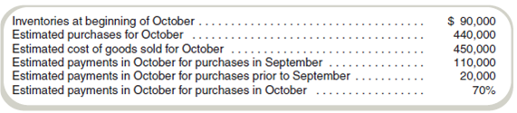 Estimate Cash Disbursements  Ashland Corporation is preparing its cash budget for October. The following information is available concerning its inventories:     Required  What are the estimated cash disbursements in October