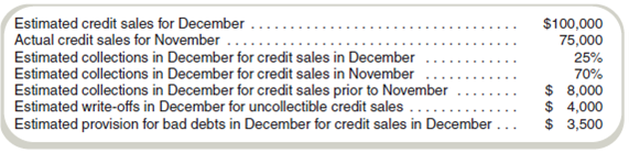 Estimate Cash Collections  Duluth Company is preparing its cash budget for December. The following information is available concerning its accounts receivable:     Required  What is the estimated amount of cash receipts from accounts receivable collections in December
