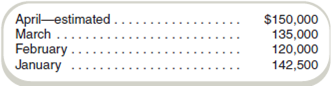 Estimate Cash Collections  Nassau Products is preparing a cash budget for April. The following information on accounts receivable collections is available from past collection experience:     The remaining 3 percent is not collected and is written off as bad debts. Credit sales to date are:     Required  What are the estimated cash receipts from accounts receivable collections in April