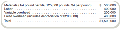 Comprehensive Budget Plan  Brighton, Inc., manufactures kitchen tiles. The company recently expanded, and the controller believes that it will need to borrow cash to continue operations. It began negotiating for a one-month bank loan of $500,000 starting May 1. The bank would charge interest at the rate of 1 percent per month and require the company to repay interest and principal on May 31. In considering the loan, the bank requested a projected income statement and cash budget for May. The following information is available: •The company budgeted sales at 600,000 units per month in April, June, and July and at 450,000 units in May. The selling price is $4 per unit. •The inventory of finished goods on April 1 was 120,000 units. The finished goods inventory at the end of each month equals 20 percent of sales anticipated for the following month. There is no work in process. •The inventory of raw materials on April 1 was 57,000 pounds. At the end of each month, the raw materials inventory equals no less than 40 percent of production requirements for the following month. The company purchases materials in quantities of 62,500 pounds per shipment. •Selling expenses are 10 percent of gross sales. Administrative expenses, which include depreciation of $2,500 per month on office furniture and fixtures, total $165,000 per month. •The manufacturing budget for tiles, based on normal production of 500,000 units per month, follows:     Required  a. Prepare schedules computing inventory budgets by months for (1) Production in units for April, May, and June. (2) Raw materials purchases in pounds for April and May. b. Prepare a projected income statement for May. Cost of goods sold should equal the variable manufacturing cost per unit times the number of units sold plus the total fixed manufacturing cost budgeted for the period. Assume cash discounts of 1 percent and bad debt expense of 0.5 percent.