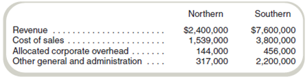 Compute Divisional Income Eastern Merchants shows the following information for its two divisions for year 1:   Required Compute divisional operating income for the two divisions. Ignore taxes. How well have these divisions performed<div style=padding-top: 35px> 