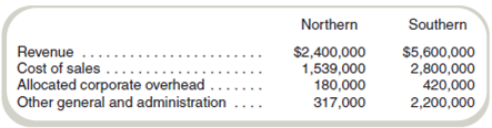 Compute Divisional Income Refer to Exercise 14-18. The results for year 2 have just been posted:   Required Compute divisional operating income for the two divisions. How well have these divisions performed<div style=padding-top: 35px> 