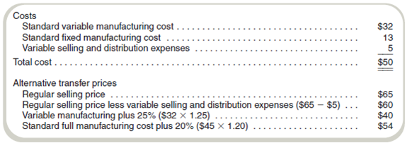Evaluate Transfer Price System Western States Supply, Inc. (WSS), consists of three divisions-California, Northwest, and Southwest-that operate as if they were independent companies. Each division has its own sales force and production facilities. Each division manager is responsible for sales, cost of operations, acquisition and financing of divisional assets, and working capital management. WSS corporate management evaluates the performance of each division and its managers on the basis of ROI. Southwest has just been awarded a contract for a product that uses a component manufactured by outside suppliers as well as by Northwest, which is operating well below capacity. Southwest used a cost figure of $37 for the component in preparing its bid for the new product. Northwest supplied this cost figure in response to Southwest's request for the average variable cost of the component; it represents the standard variable manufacturing cost and variable marketing costs. Northwest's regular selling price for the component that Southwest needs is $65. Northwest's management indicated that it could supply Southwest the required quantities of the component at the regular selling price less variable selling and distribution expenses. Southwest management responded by offering to pay standard variable manufacturing cost plus 25 percent. The two divisions have been unable to agree on a transfer price. Corporate management has never established a transfer price policy. The corporate controller suggested a price equal to the standard full manufacturing cost (that is, no selling and distribution expenses) plus a 20 percent markup. The two division managers rejected this price because each considered it grossly unfair. The unit cost structure for the Northwest component and the suggested prices follow.   Required a. Discuss the effect that each of the proposed prices could have on the attitude of Northwest's management toward intracompany business. b. Is the negotiation of a price between Northwest and Southwest a satisfactory method to solve the transfer price problem Explain your answer. c. Should WSS's corporate management become involved in this transfer price controversy Explain your answer.<div style=padding-top: 35px> 