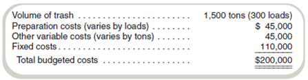 Two-Part Transfer Prices Mathes Corporation manufactures paper products. The company operates a landfill, which it uses to dispose of nonhazardous trash. The trash is hauled from the two nearby manufacturing facilities in trucks that can carry up to 5 tons of trash in a load. The landfill operation requires certain preparation activities regardless of the amount of trash in a truck (i.e., for each load). The budget for the landfill for next year follows:   Mathes is considering making the landfill a profit center and charging the manufacturing plants for disposing of the trash. The landfill has sufficient capacity to operate for at least the next 20 years. Other landfills are available in the area (both private and municipal), and each plant would be free to decide which landfill to use. Required a. What transfer pricing rule should Mathes implement at the landfill so that its plant managers would independently make decisions regarding landfill use that would be in the company's best interest b. Illustrate your rule by computing the transfer price that would be applied to a 4-ton load of trash from one of the plants.<div style=padding-top: 35px> 