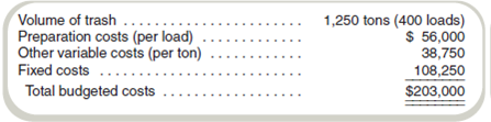 Budget versus Actual Costs Refer to the data in Problem 15-32. At the end of the year, the following data are available on actual operations at the landfill.   Required Based on the actual activities and costs, would you change the recommendation you made in Problem 15-32 Why or why not<div style=padding-top: 35px> 