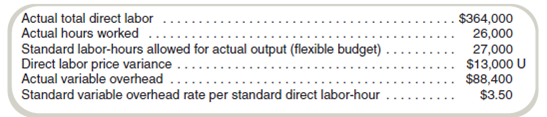 Variable Cost Variances  The following data reflect the current month's activity for Sills, Inc.:     Variable overhead is applied based on standard direct labor-hours allowed. Required  Compute the labor and variable overhead price and efficiency variances.
