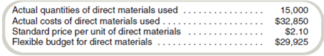 (Appendix used in Part b) Variable Cost Variances  Information on Thurmster Corporation's direct materials costs follows:     Thurmster Corporation has no materials inventories. Required  a. Prepare a short report for management showing Thurmster Corporation's direct materials price and efficiency variances. b. (Appendix) Prepare the journal entries to record the purchase and use of the direct materials.